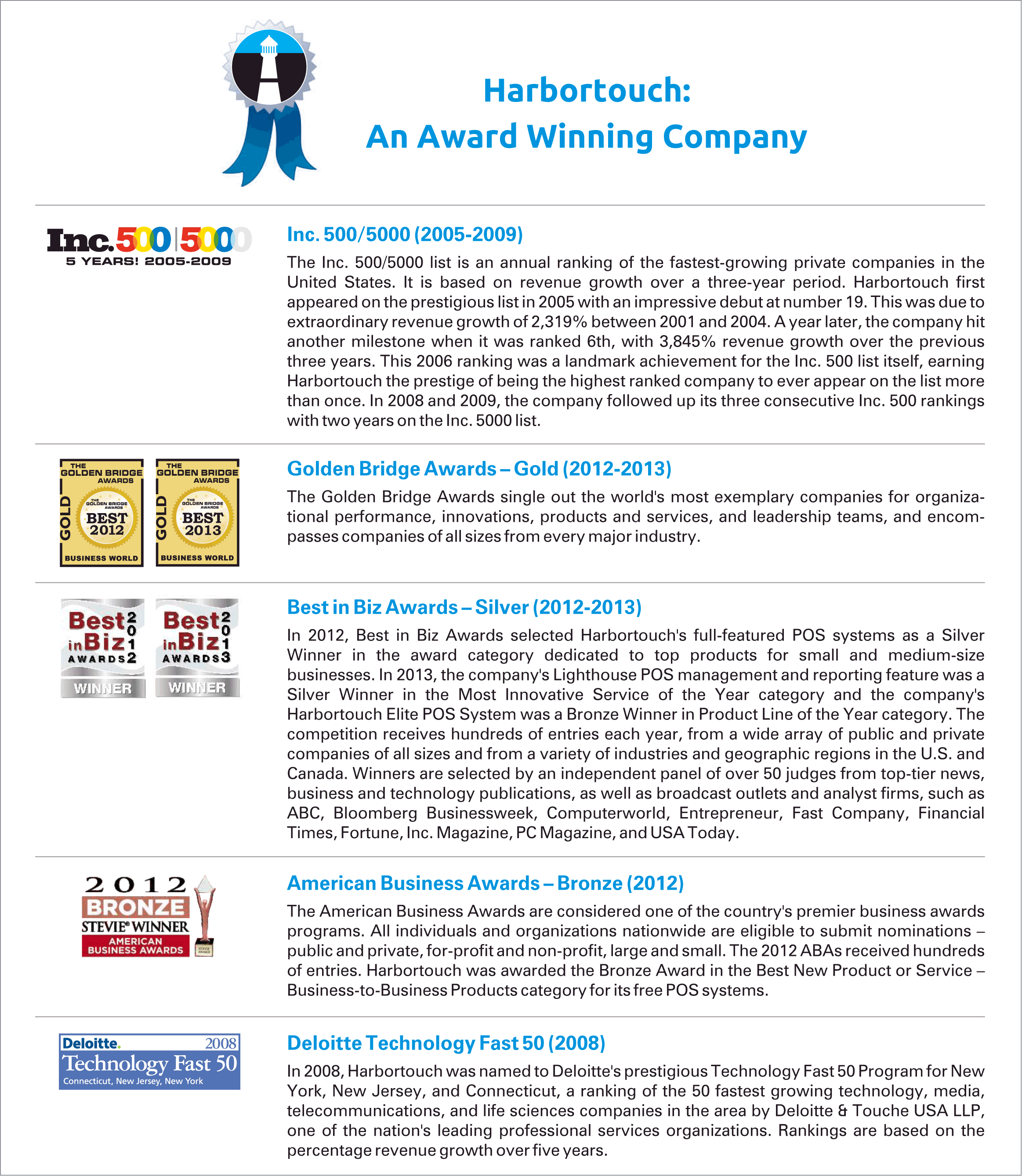 Harbortouch Award Winning Companywards